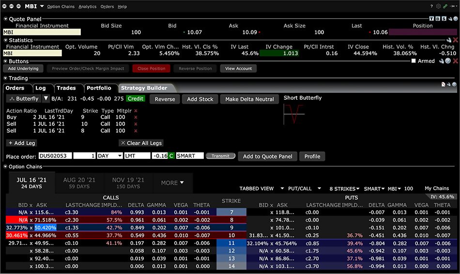 option trading