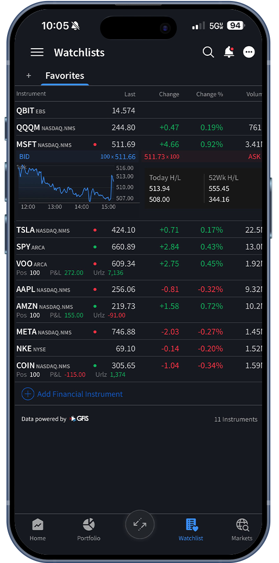 IBKR Mobile Watchlist Screen