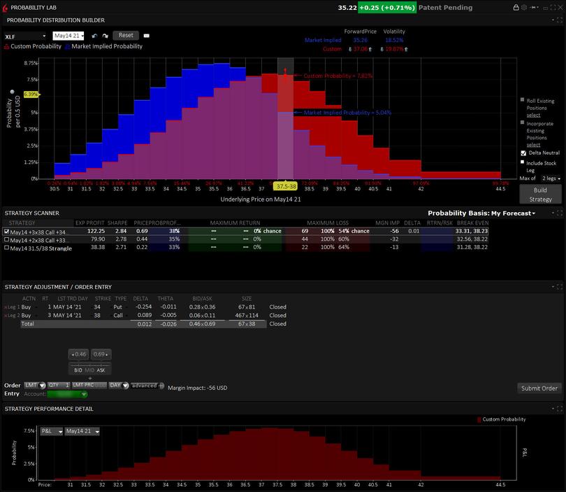 Options trading labs